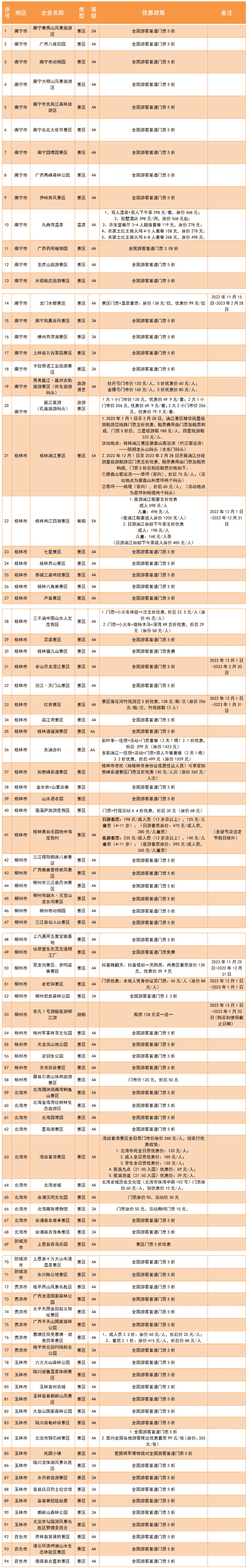 收藏！这些景区春节期间免费