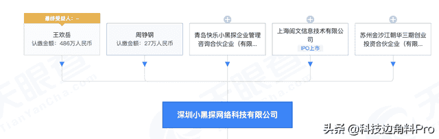 文投资剧本分发交易平台深圳小黑探