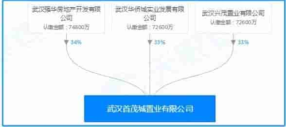 洪山“地王”13.5亿信托！首开担保函曝东湖金茂府高举债“难卖”