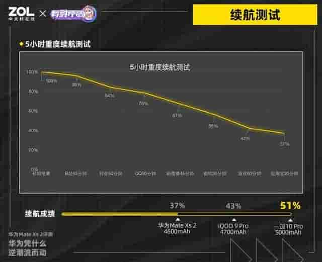 华为Mate Xs2评测：华为凭什么逆潮流而动