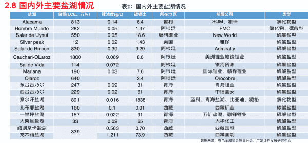 赣锋锂业副总裁：应避免一窝蜂上马锂矿项目，致锂矿价格虚高