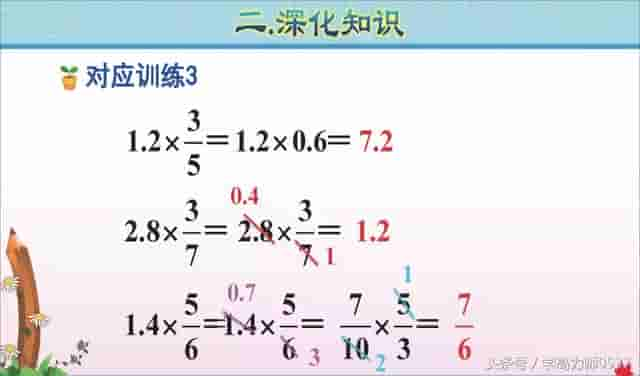 六年级数学上册第一单元《分数乘法》学习要点和精选习题