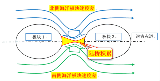 太多的历史巧合或许不再是巧合