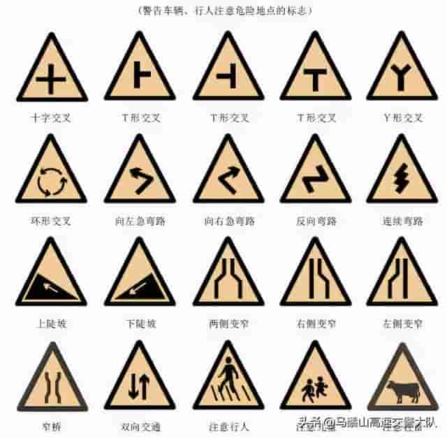 交通安全知识：交通安全标示大全及图解！建议收藏，以备不时之需