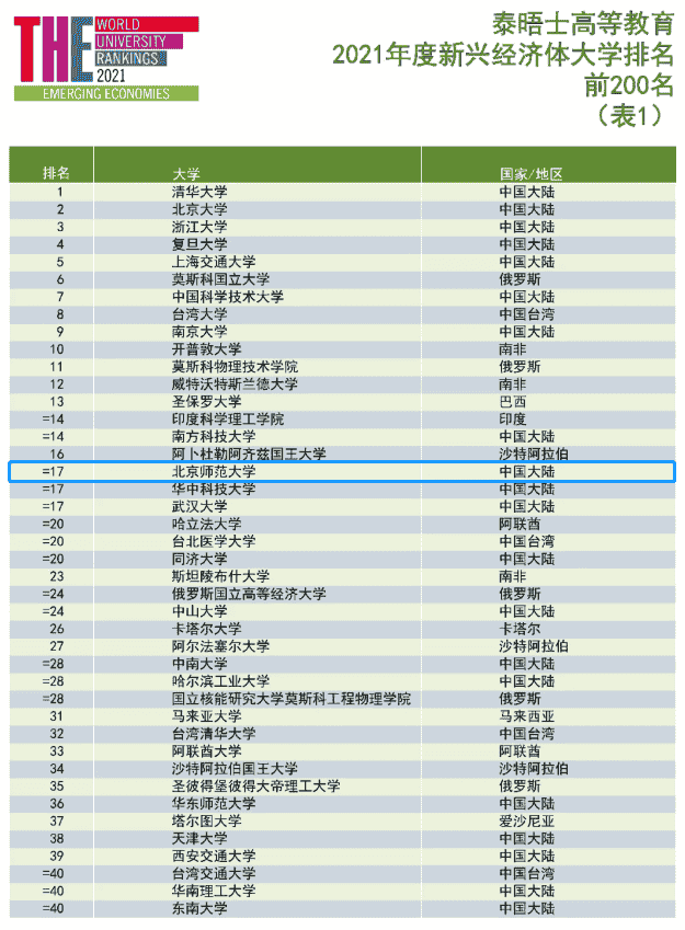 揭秘中国顶尖985高校的真正实力！“刷屏”各大榜单，走出诺贝尔奖获得者！