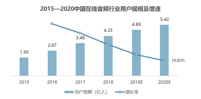 中国播客案例研究——喜马拉雅、蜻蜓FM、荔枝