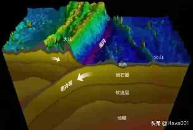 探索 → 发现 → 思考：是什么形成了石油