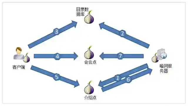 远离“暗网”，远离犯罪