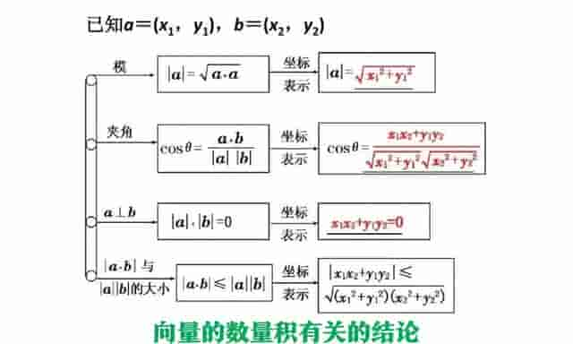 《类题通法》6.2.4：向量的数量积