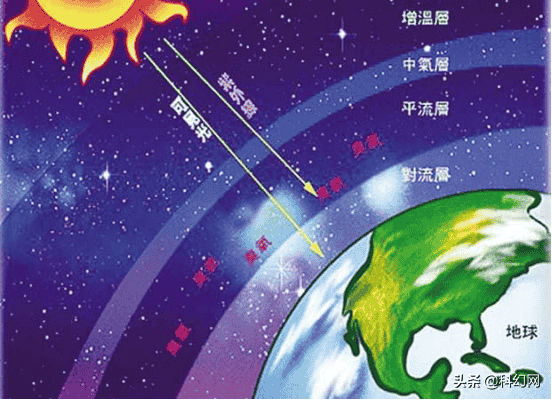 臭氧层：地球的另一道保护伞，保护陆地生物的生存和繁衍