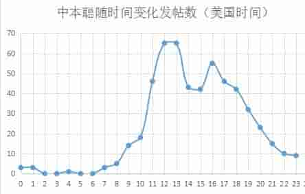 「深扒」人肉搜索如此强大的时代，中本聪如何做到销声匿迹？