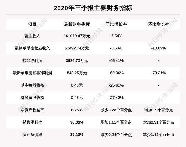 「牛人重仓」爱婴室：盘中近日首次触及涨停板，今日资金流入300.84万元；前3个交易日，主力资金净流入1794.81万元