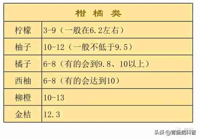 常见果蔬含糖量