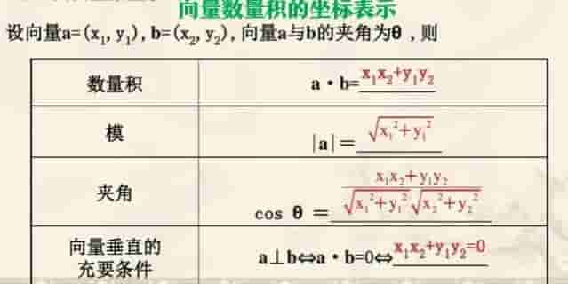 《类题通法》6.2.4：向量的数量积