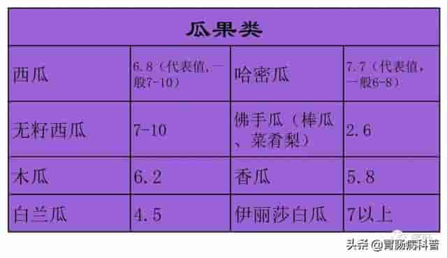 常见果蔬含糖量