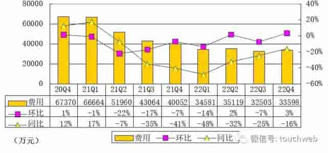 尚德财报图解：年利润超6亿 坚持长期增长与盈利平衡战略