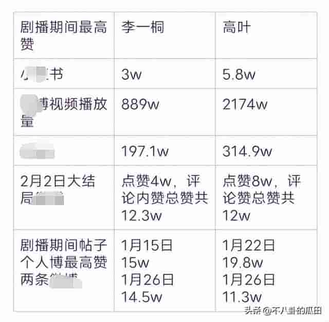 董璇前男友恋情曝光，当街熊抱女友，“高启盛”让他火了