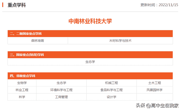 中南林业科技大学——高考院校介绍系列