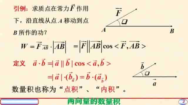 《类题通法》6.2.4：向量的数量积