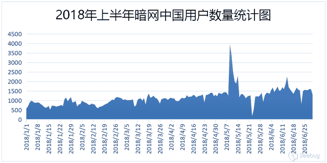 1 基本概念