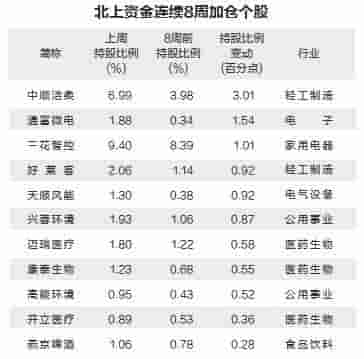 外资买完了 A股朝哪走 持股还是持币过节？