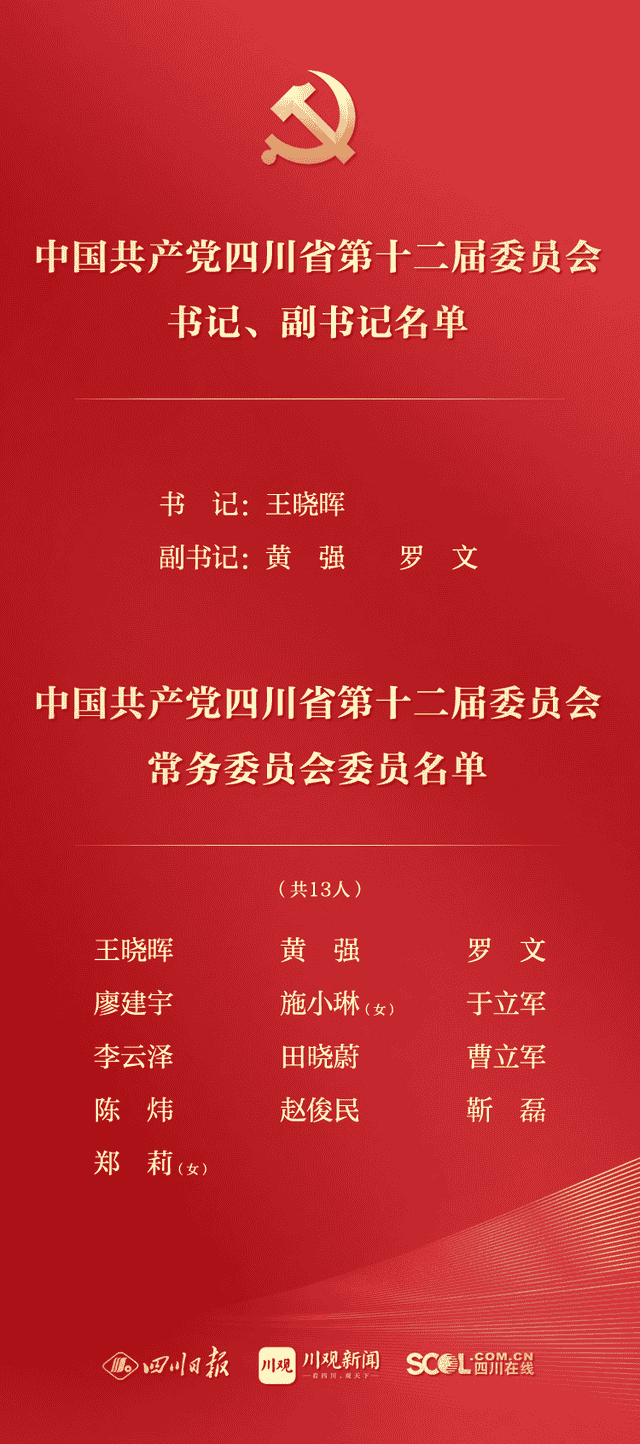 王晓晖当选四川省委书记 新一届省委常委集体亮相（简历、照片）