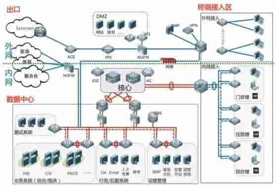 网络安全设备1——防火墙、IDS、IPS、WAF、VPN