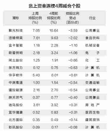 外资买完了 A股朝哪走 持股还是持币过节？