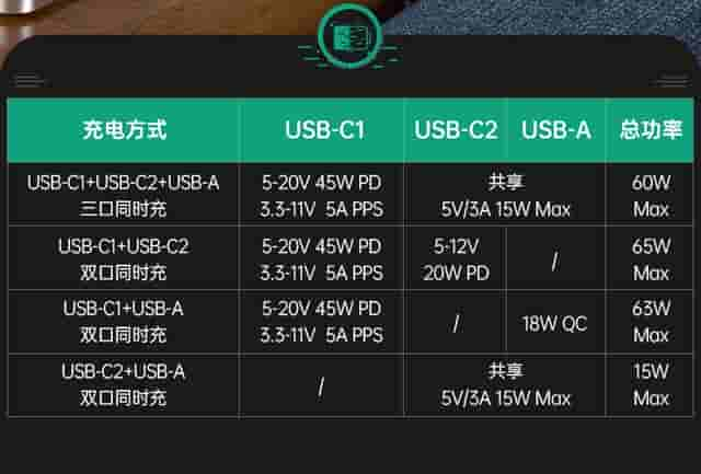 可以放进口袋的万能充电器 征拓S3二代氮化镓充电器试用体验