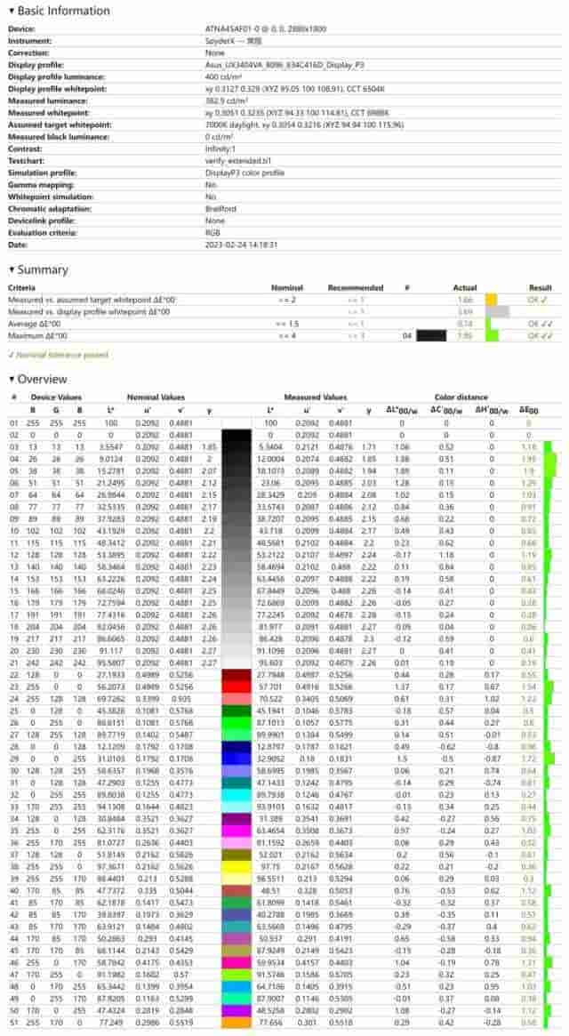 华硕灵耀14 2023 旗舰版评测：新型环保等离子镀层极具自然美 OLED屏画面细腻色彩准