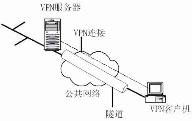 网络安全设备1——防火墙、IDS、IPS、WAF、VPN