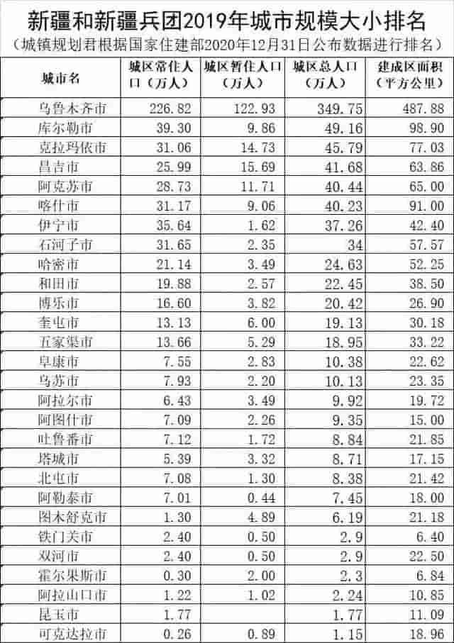 世界上唯一一座建在沙漠里的大学——新疆兵团塔里木大学