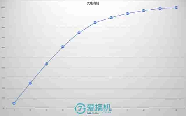 国产最强安卓机皇！麒麟970+人工智能，华为Mate 10首发评测！