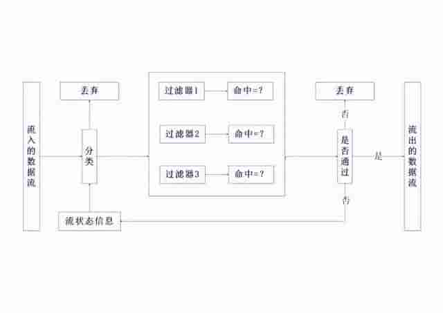 网络安全设备1——防火墙、IDS、IPS、WAF、VPN