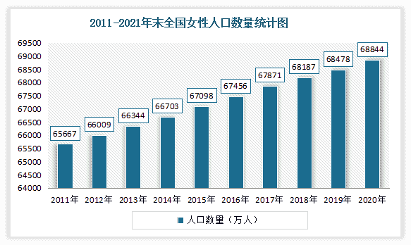 我国美体塑身衣行业现状分析