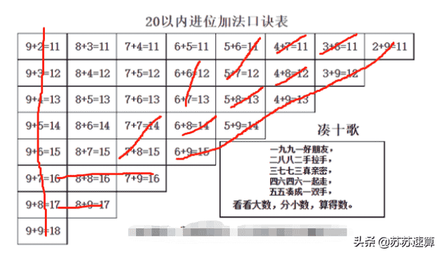 加法速算方法