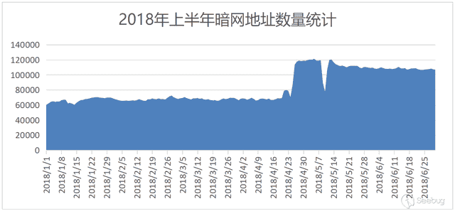 1 基本概念