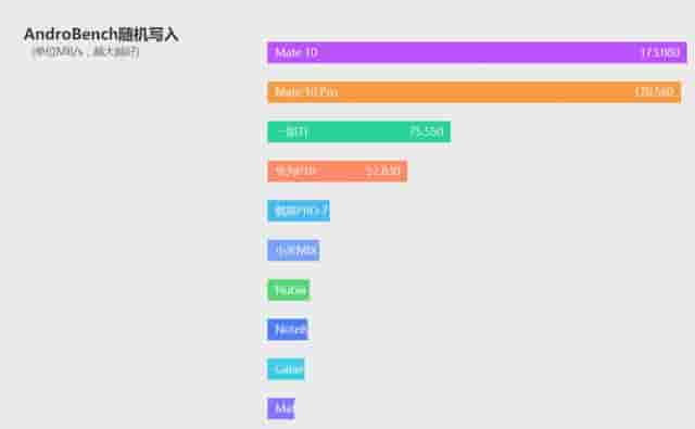 国产最强安卓机皇！麒麟970+人工智能，华为Mate 10首发评测！