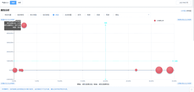 京东数据分析工具（三）：如何判断红蓝海市场及行业前景