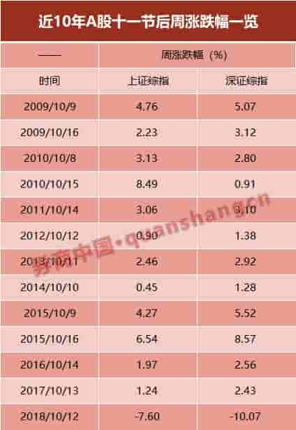 外资买完了 A股朝哪走 持股还是持币过节？