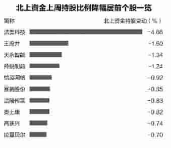 外资买完了 A股朝哪走 持股还是持币过节？