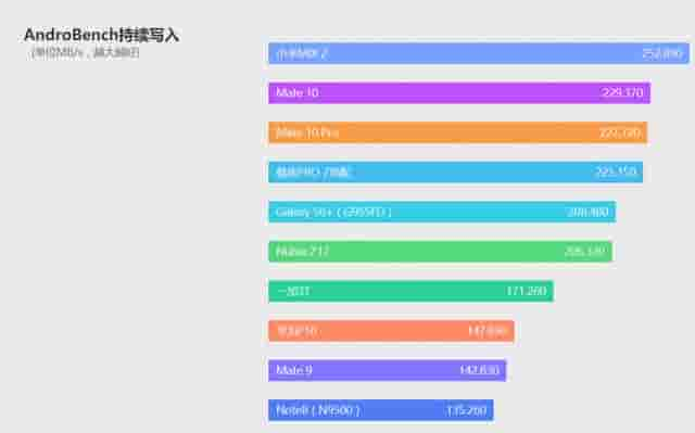 国产最强安卓机皇！麒麟970+人工智能，华为Mate 10首发评测！