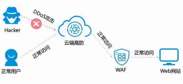 网络安全设备1——防火墙、IDS、IPS、WAF、VPN