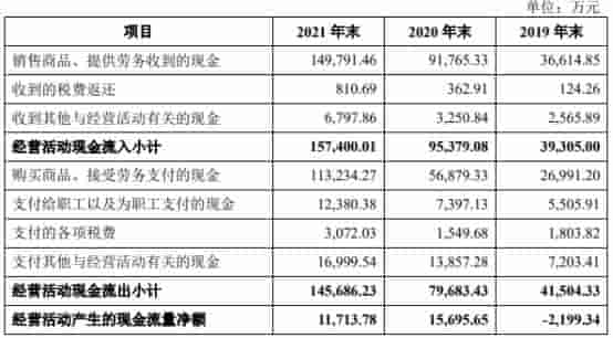 科捷智能上市首日跌3.2% 募资总额9.9亿元超募4.4亿