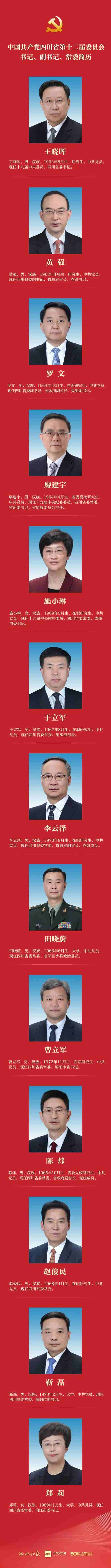 王晓晖当选四川省委书记 新一届省委常委集体亮相（简历、照片）