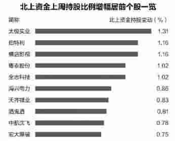 外资买完了 A股朝哪走 持股还是持币过节？