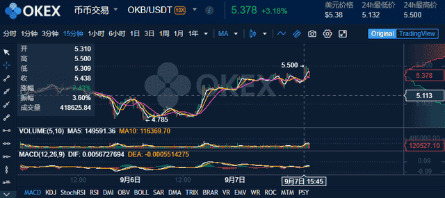 OKEX Jumpstart上线持仓OKB挖矿上币