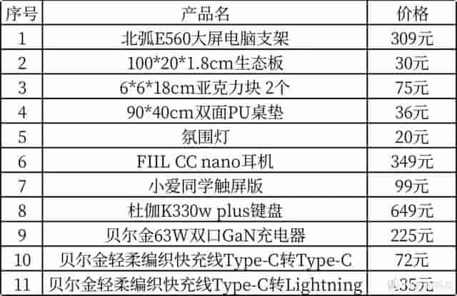 手把手教你低成本打造无线桌面，11件桌面好物，实用与氛围并存