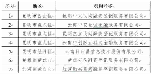 云南78家网贷机构全部取缔退出