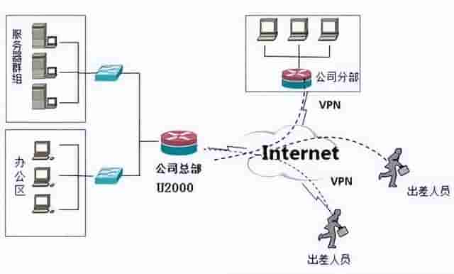 网络安全设备1——防火墙、IDS、IPS、WAF、VPN